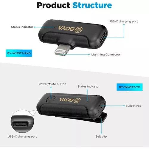 Microfono Boya Inalambrico Para iPhone iPad Plug Play WM3T2D1