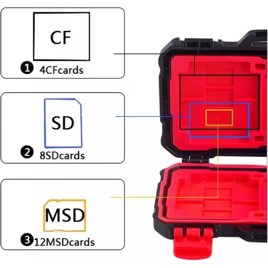 Estuche Porta Memorias Lynca Kh10 Sd Microsd Y Compact Flash